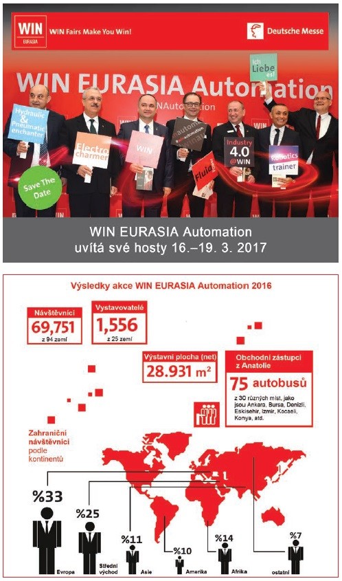 Navštivte veletrh WIN EURASIA Automation